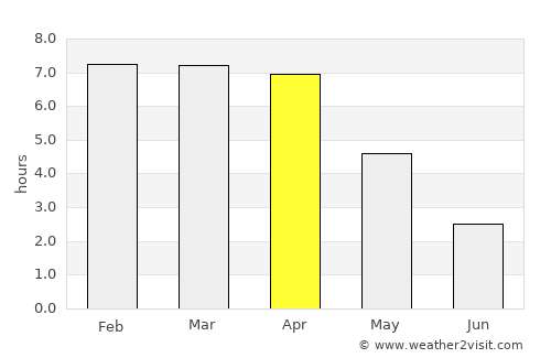 Huacho average rain in April