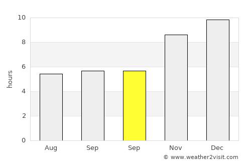 Huai Khot average rain in September
