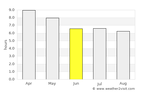 Huai Rat average rain in June