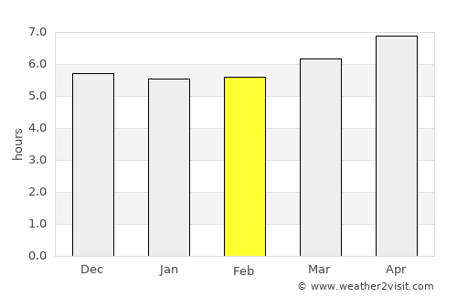 Huaibei average rain in February