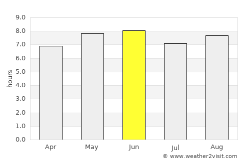 Huaibei average rain in June
