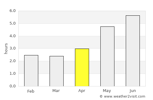Huaicheng average rain in April