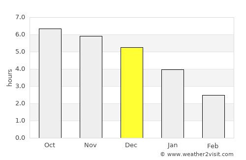 Huaicheng average rain in December