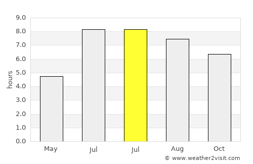 Huaicheng average rain in July