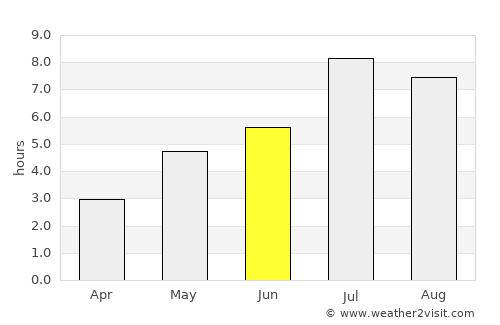 Huaicheng average rain in June