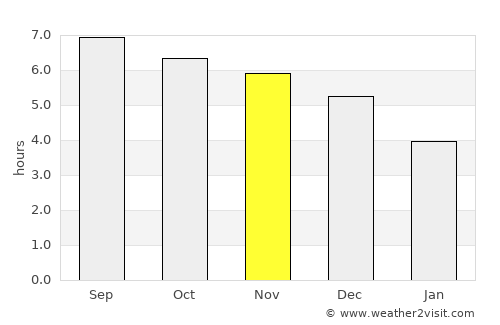 Huaicheng average rain in November