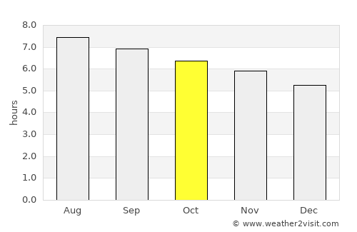 Huaicheng average rain in October