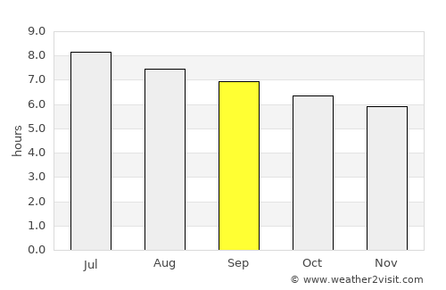 Huaicheng average rain in September
