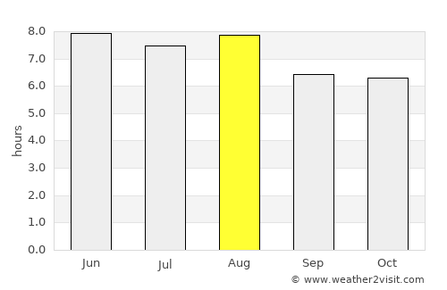 Huaidian average rain in August