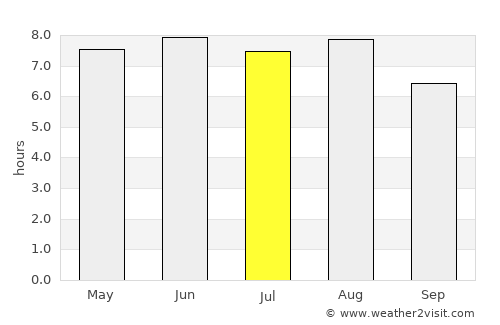 Huaidian average rain in July