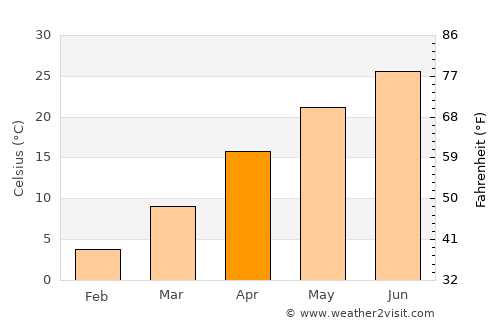 Huaiyuan Chengguanzhen average temperature in April