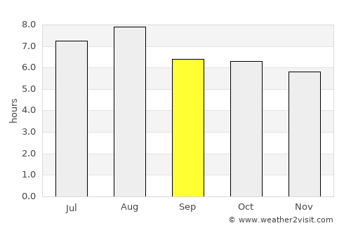 Huaiyuan Chengguanzhen average rain in September