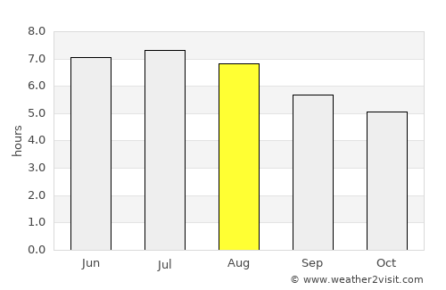 Hualahuises average rain in August