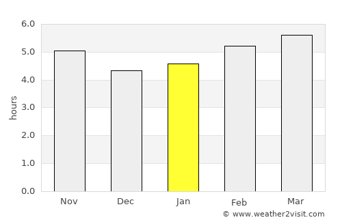 Hualahuises average rain in January