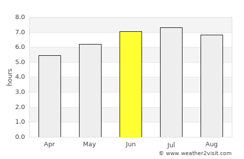 Hualahuises average rain in June