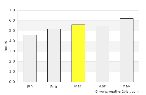 Hualahuises average rain in March