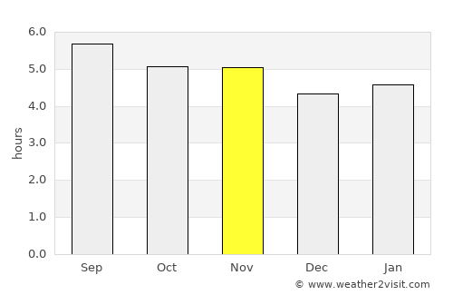 Hualahuises average rain in November