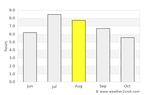 Hualian average rain in August