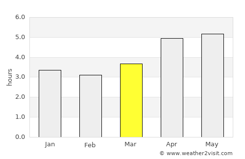 Hualian average rain in March
