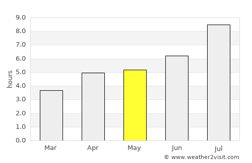 Hualian average rain in May