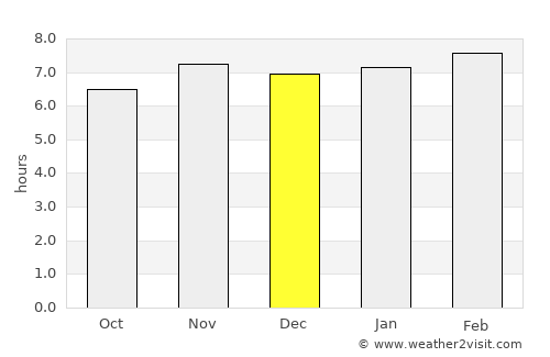 Huamantla average rain in December
