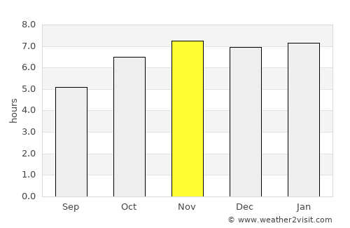 Huamantla average rain in November