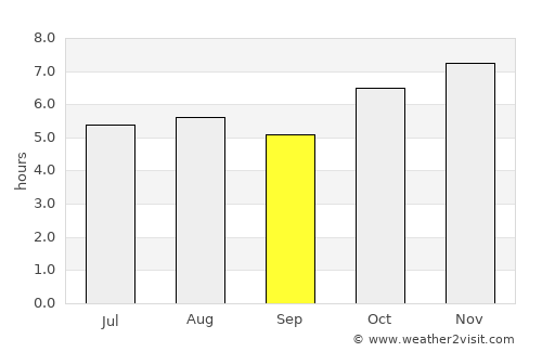 Huamantla average rain in September