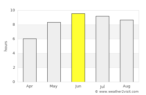 Huambo average rain in June