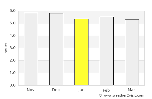 Huameung average rain in January