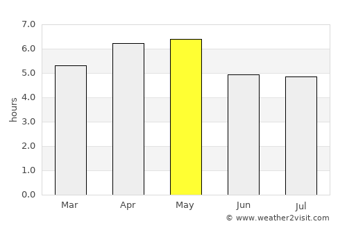 Huameung average rain in May