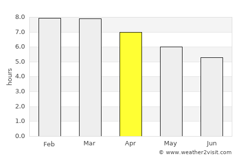 Huamuxtitlán average rain in April