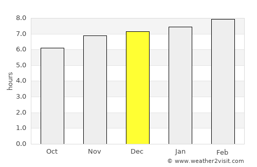 Huamuxtitlán average rain in December