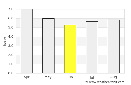 Huamuxtitlán average rain in June