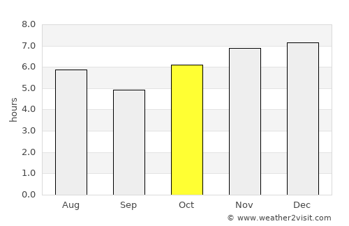 Huamuxtitlán average rain in October