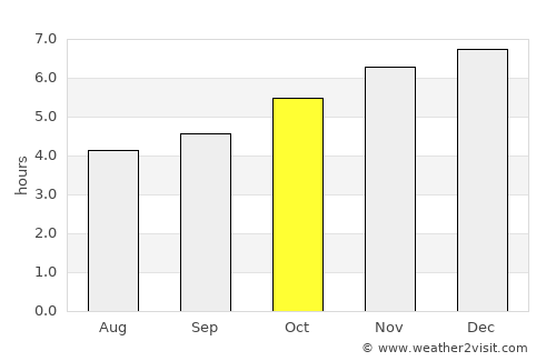 Huanchaco average rain in October