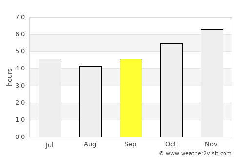 Huanchaco average rain in September