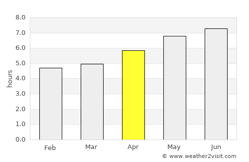 Huangchuan average rain in April