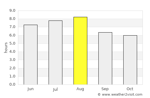 Huangchuan average rain in August