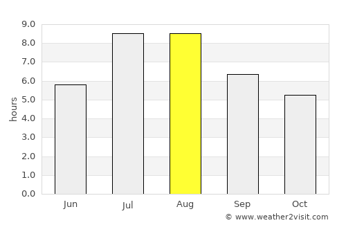 Huanggang average rain in August