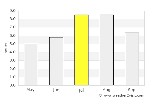 Huanggang average rain in July