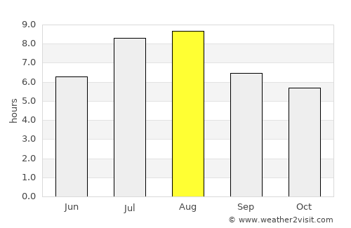 Huangmei average rain in August