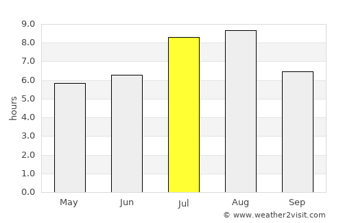 Huangmei average rain in July