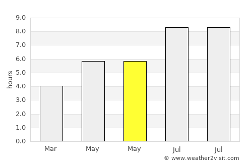 Huangmei average rain in May