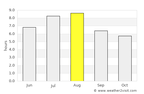 Huangpi average rain in August