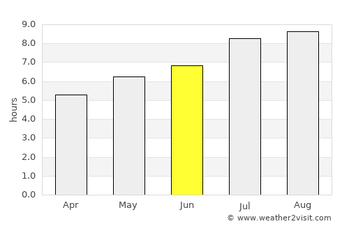 Huangpi average rain in June