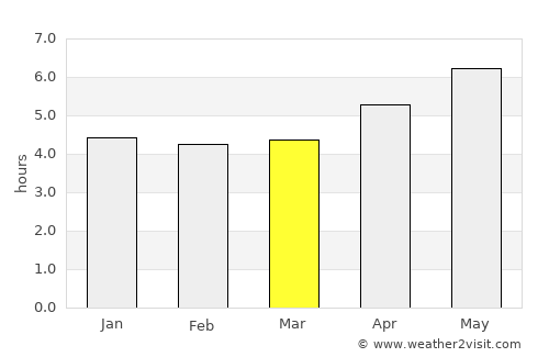 Huangpi average rain in March