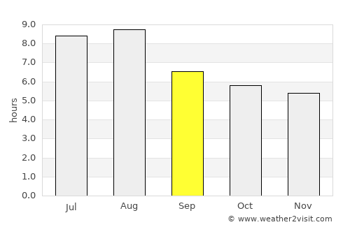 Huangshan average rain in September