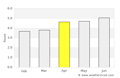 Huangyan average rain in April