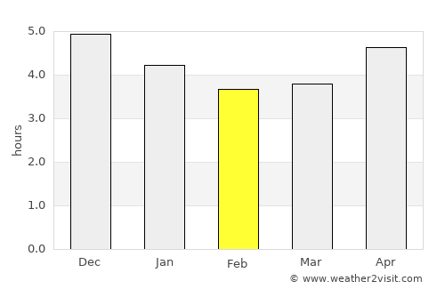Huangyan average rain in February
