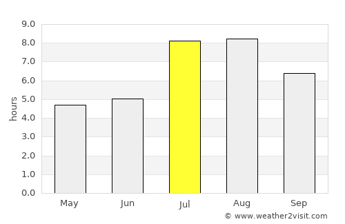 Huangyan average rain in July